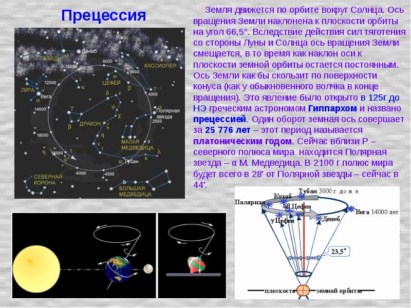 Вокруг земной оси. Прецессия оси вращения. Схема прецессии и нутации оси земли (по н. с. Сидоренкову, 2004). Причины прецессии земной оси. Прецессия оси вращения земли.