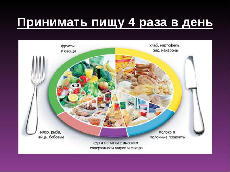 Правильное питание гигиена питания. Гигиена питания. Режим питания гигиена. Презентация на тему здоровое питание гигиена. Памятка гигиена питания.