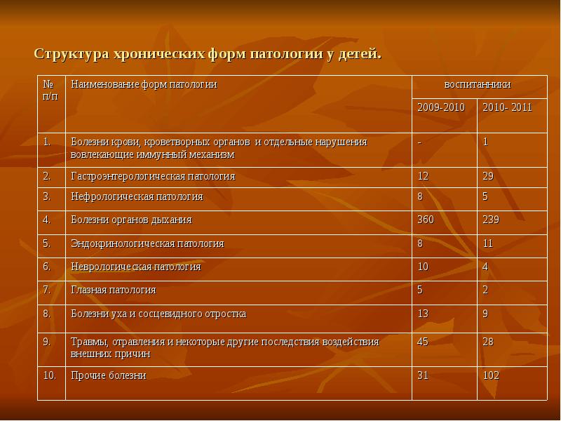 Как провести анкетирование для проекта