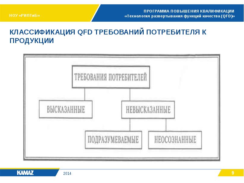 Квалификация технологии. Технология развертывания функций качества. Развертывание программы. Приложение по улучшению качества. Программы по усовершенствованию технологии.