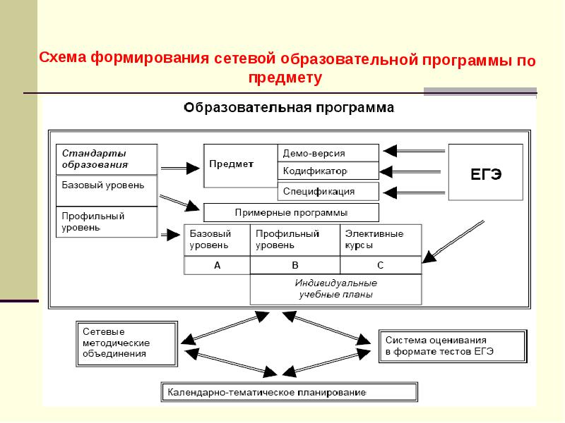 Схема создания научной публикации