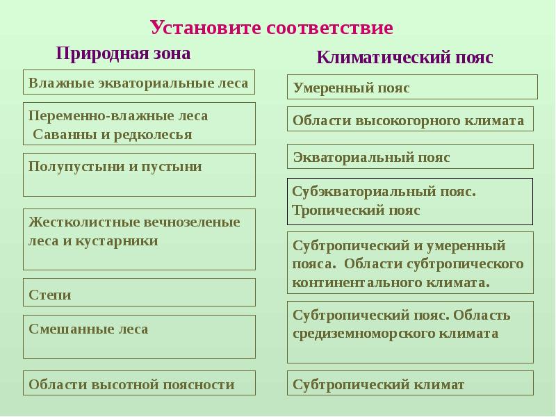 Установите соответствия между природными зонами и их изображениями