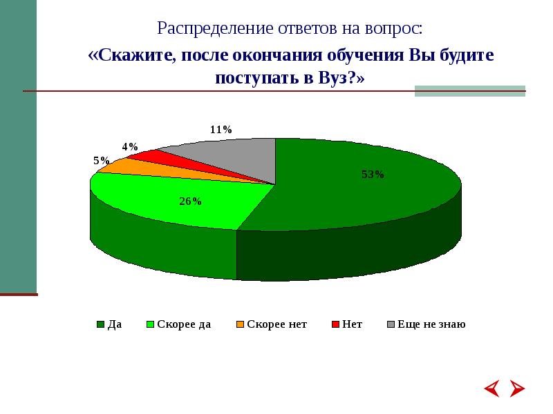 Распределение ответ. Динамика ценностных ориентаций.