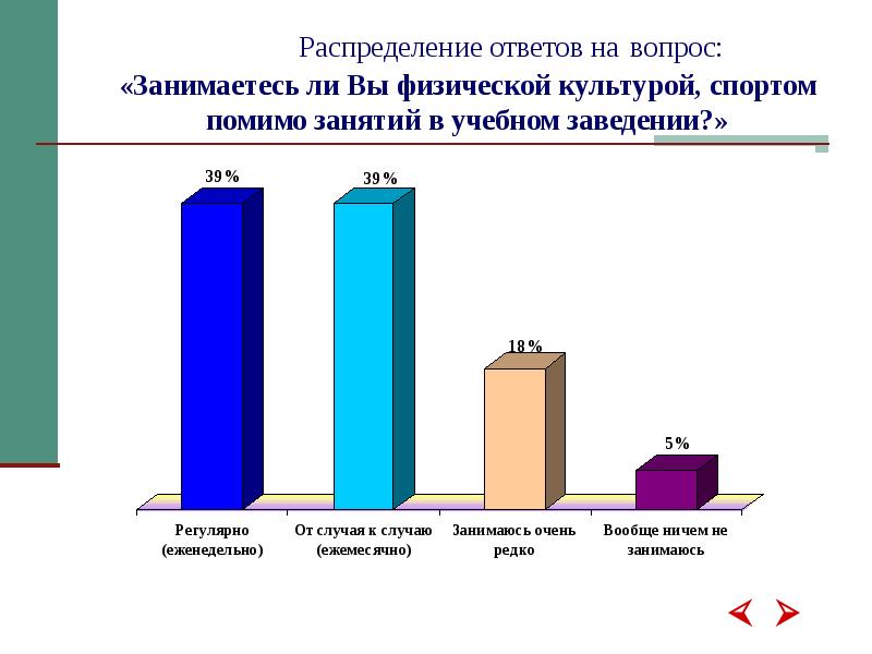 Динамика ценности. Ценностные ориентации и отношение студентов к физической культуре. Динамика ценностных ориентаций. Ценностные ориентации и отношения к физической культуре и спорту. Динамика ценностных ориентаций молодежи России..