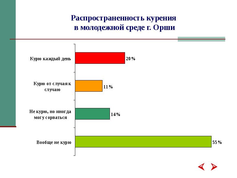 Распространение табакокурения. Распространенность табакокурения. Динамика ценностных ориентаций. Какова распространенность курения:. Социологическое исследование на тему «курение в России.