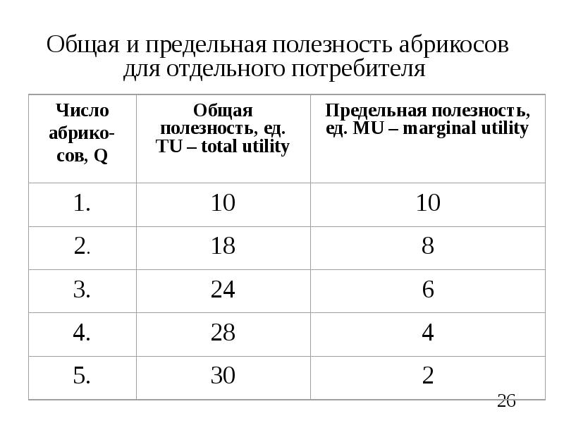 Tu в экономике