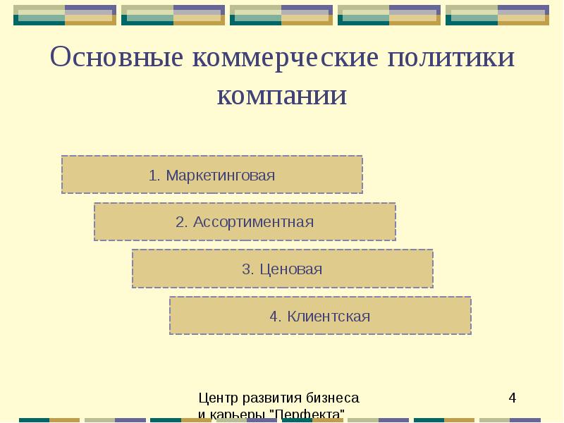 Политика производителя. Коммерческая политика компании. Коммерческая политика предприятия. Коммерческая политика организации. Цель коммерческой политики компании.