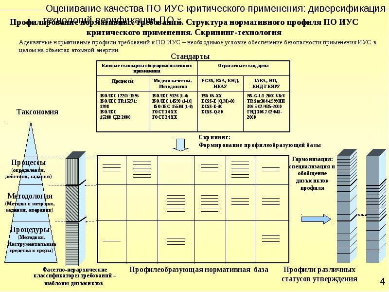 Оценка качества забайкальский