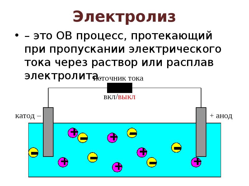 Презентация по теме электрический ток в электролитах