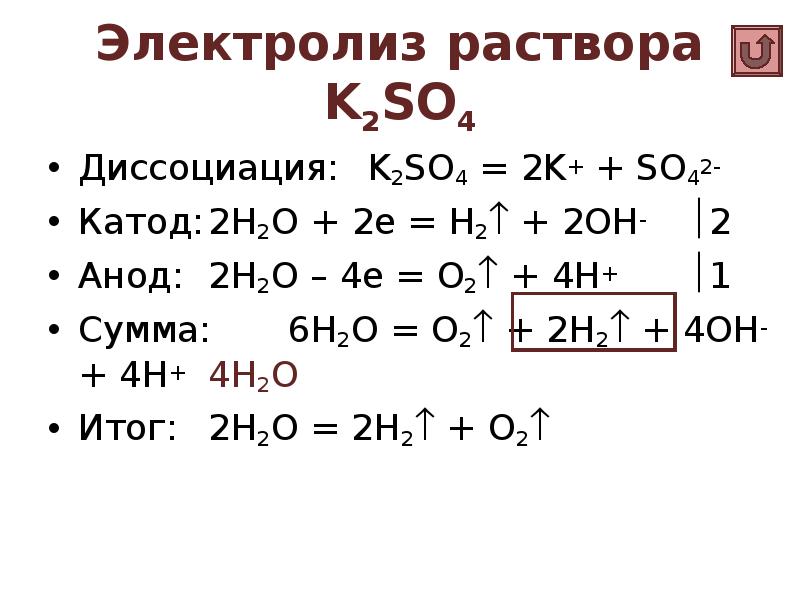 Электролиз водного раствора сульфата