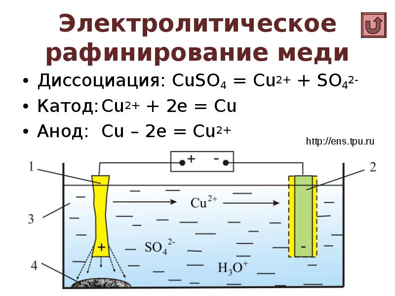 Электролиз раствора серебра