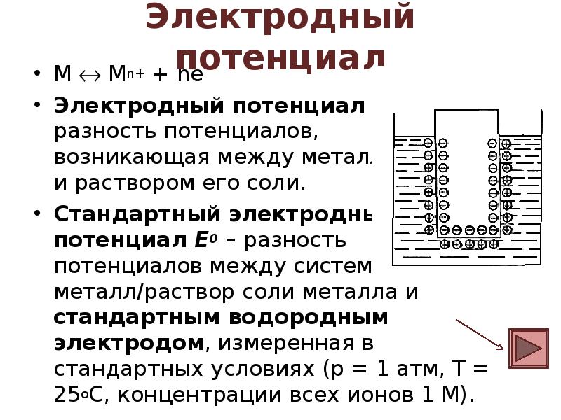 Электродный потенциал полуреакции