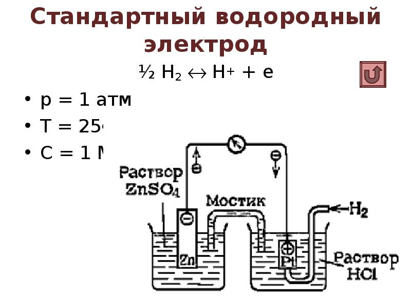 Стандартный водородный электрод схема