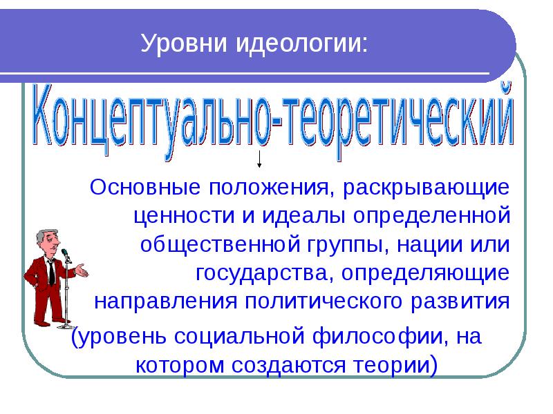 Основные идеологии