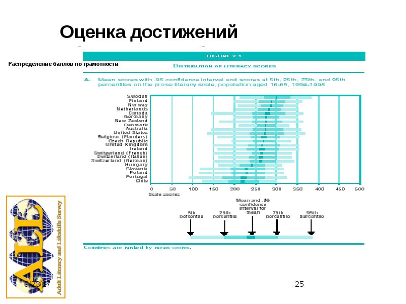 Достижения максимального результата. Динамическая система распределения баллов.