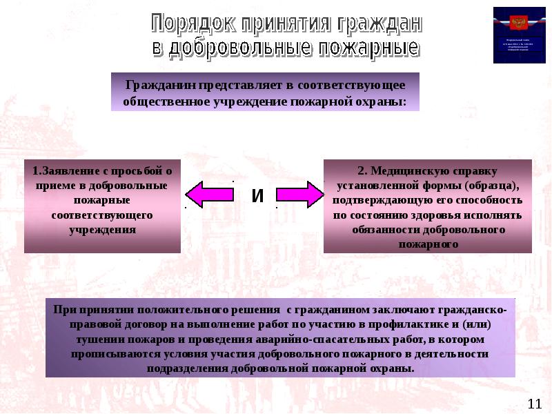 Добровольная пожарная охрана презентация