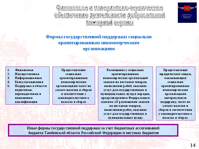 Добровольная пожарная охрана презентация