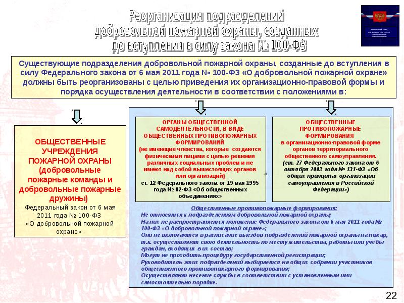 Схема виды пожарной охраны