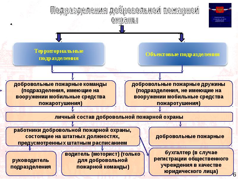 Добровольная пожарная охрана презентация