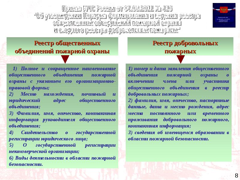 Добровольная пожарная охрана презентация