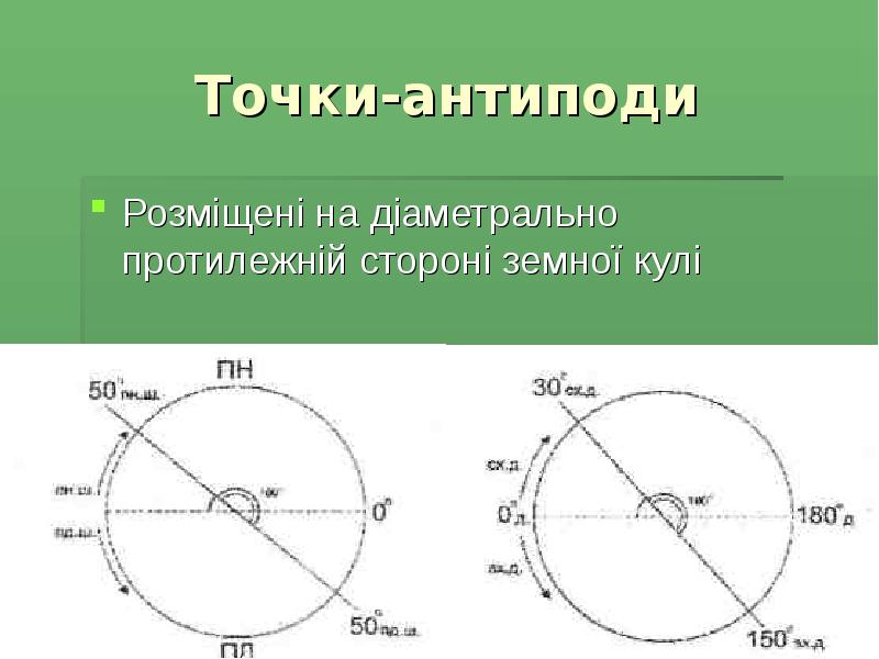 Диаметрально это