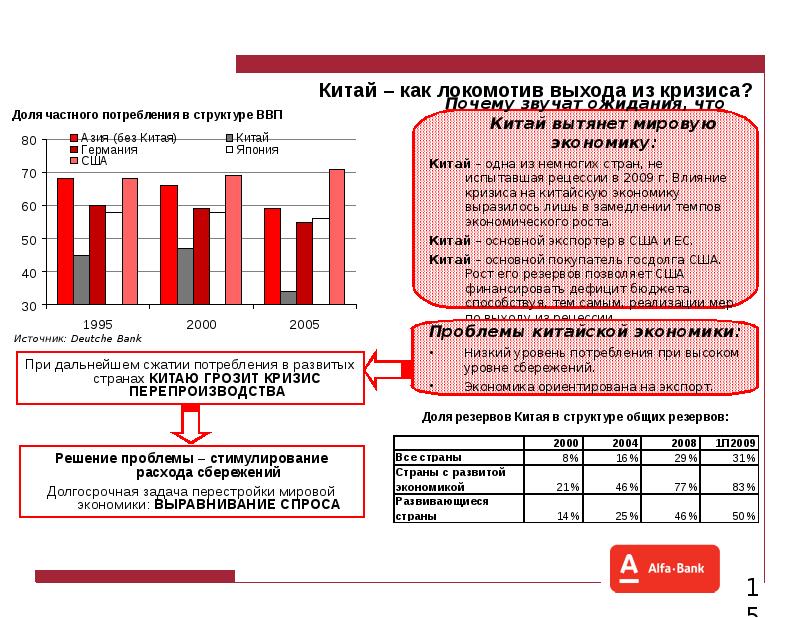Выравнивание экономического развития регионов. Роль сбережений в экономике. Причины экономического кризиса Китая. Структура резервов Китая. Решение основных вопросов экономики в Китае.