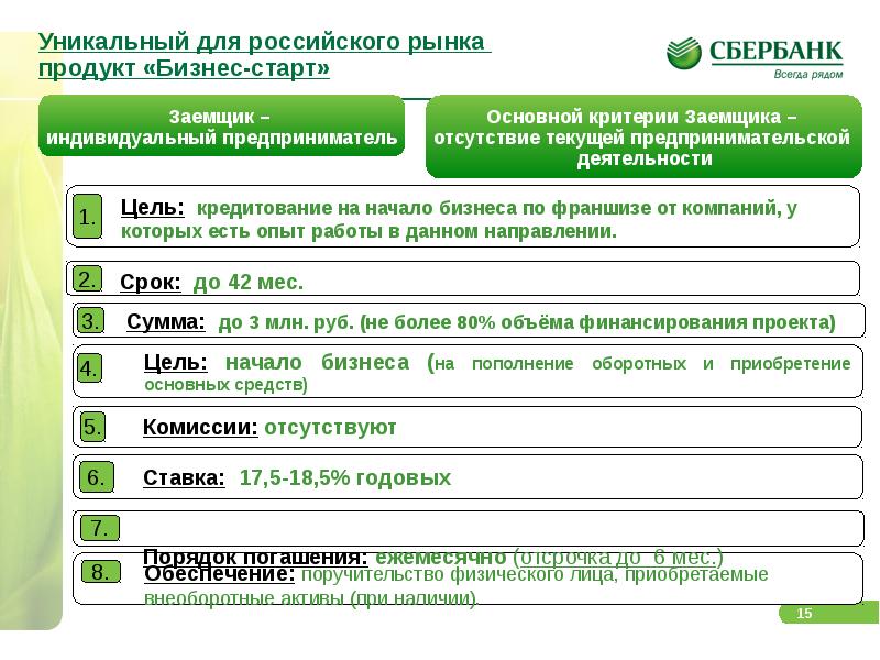 Сбербанк малому бизнесу в систему. Продуктовая линейка Сбербанка. Сбербанк России малому бизнесу. Продуктовая линейка Сбербанка таблица. Сбербанк продукты бизнеса.