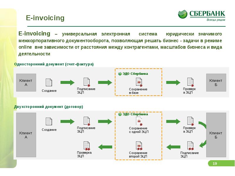 Условия электронной регистрации. Документооборот Сбербанк. Банковская информационная система Сбербанк. Электронная регистрация Сбербанк. Е-инвойсинг Сбербанк что это.