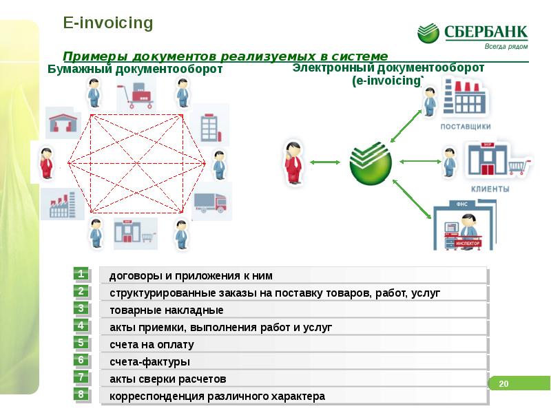 Сбер электронный документооборот. Сбербанк схема документооборота. Электронный документооборот схема. Электронный документооборот Сбербанк. Внутренний электронный документооборот в организации.