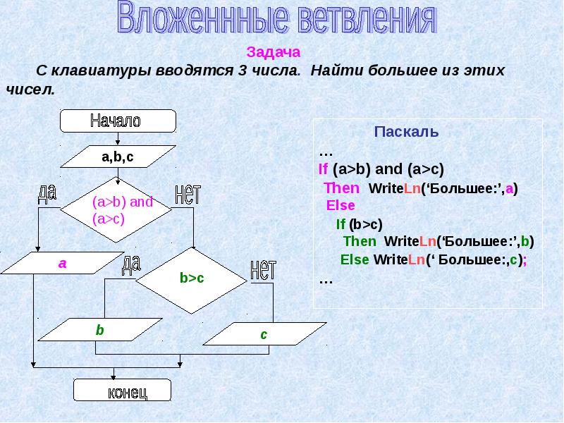 Вводятся два целых числа