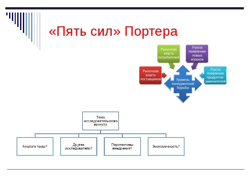 5 сил портера. 5 Сил Портера угрозы. Пять сил Портера Apple. Угроза появления новых игроков на рынке 5 сил Портера.