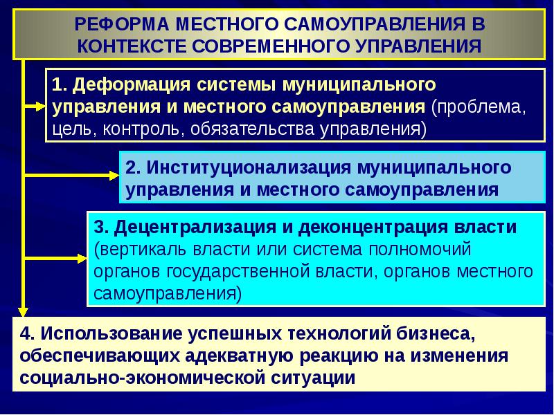 План местное самоуправление как важнейший элемент демократического государства