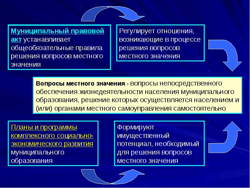 Проект по муниципальному праву