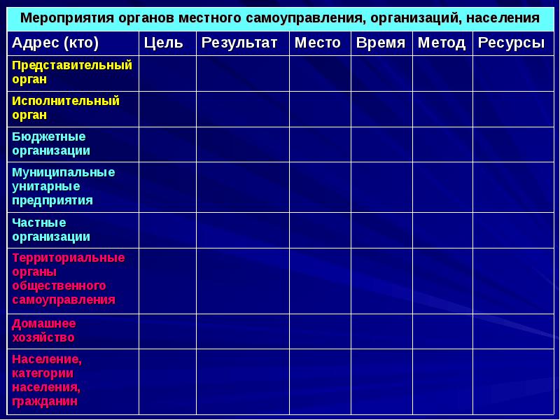 Ресурсы мероприятия. Ресурсы для мероприятия. Мероприятие местных самоуправлений кр.