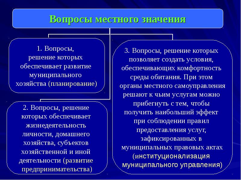 Вопросы местного самоуправления