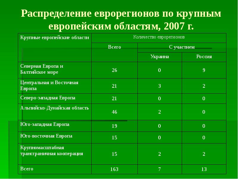 Апэк задания от преподавателя