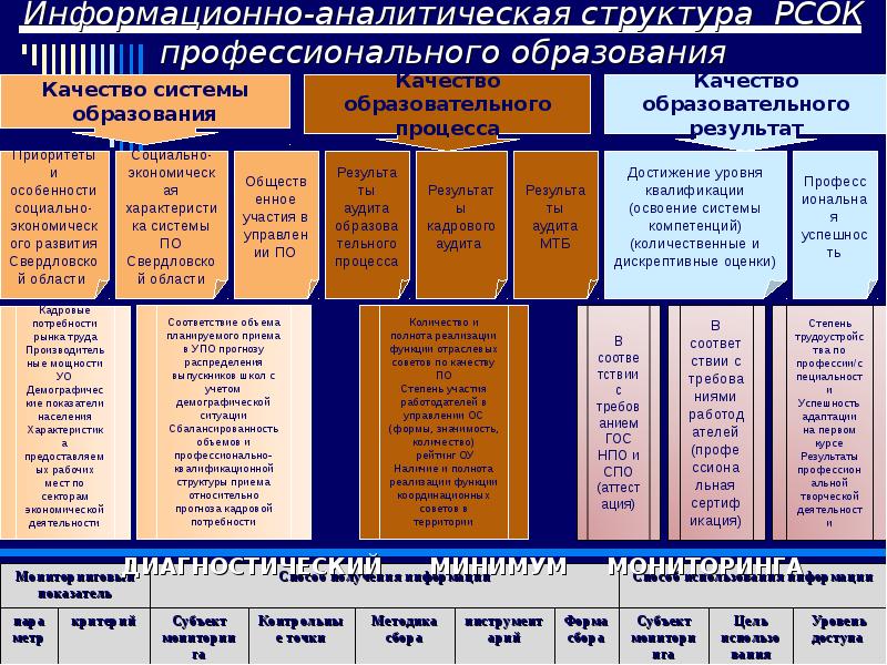 Структура категории. Структура аналитической информации. Аналитическая структура. Информационно-аналитический структура. Собственная информационно-аналитическая структура.