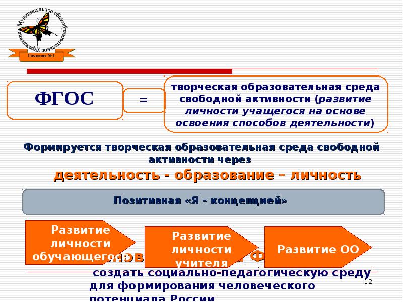 Задачи фгос. Основная задача ФГОС. Главная задача ФГОС. Социальные задачи ФГОС.