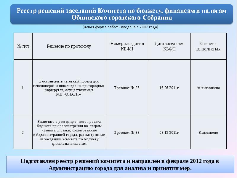 Реестр решений. Реестр решений организации. Реестр решений и протоколов. Реестр решений кредитного комитета.