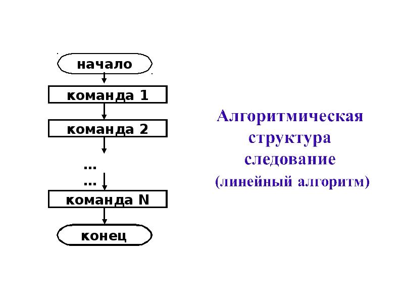 Линейная схема в информатике