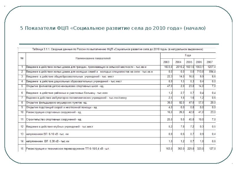 Как заполнить информационную карту проекта