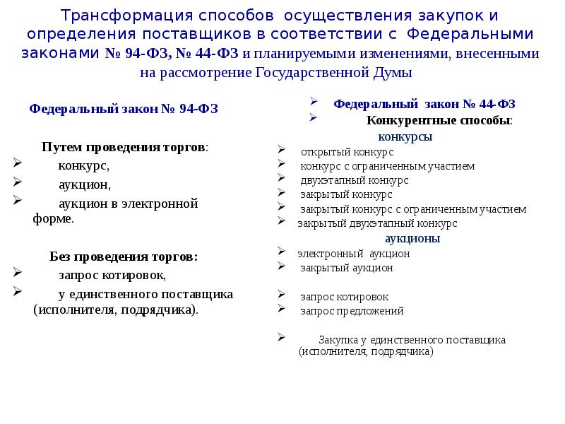 Трансформация способов осуществления закупок и определения поставщиков в соответствии с Федеральными