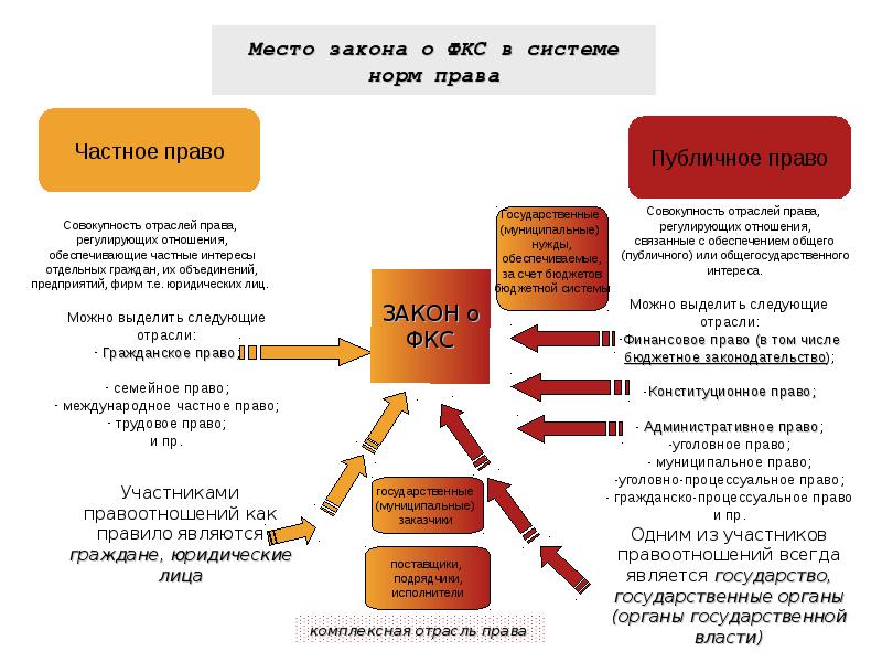 Системы покупок