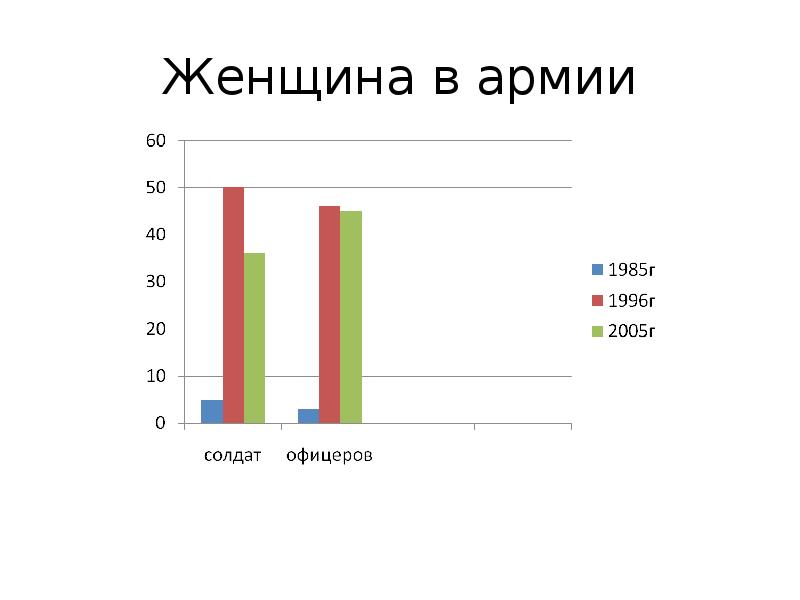 Зачем нужна презентация