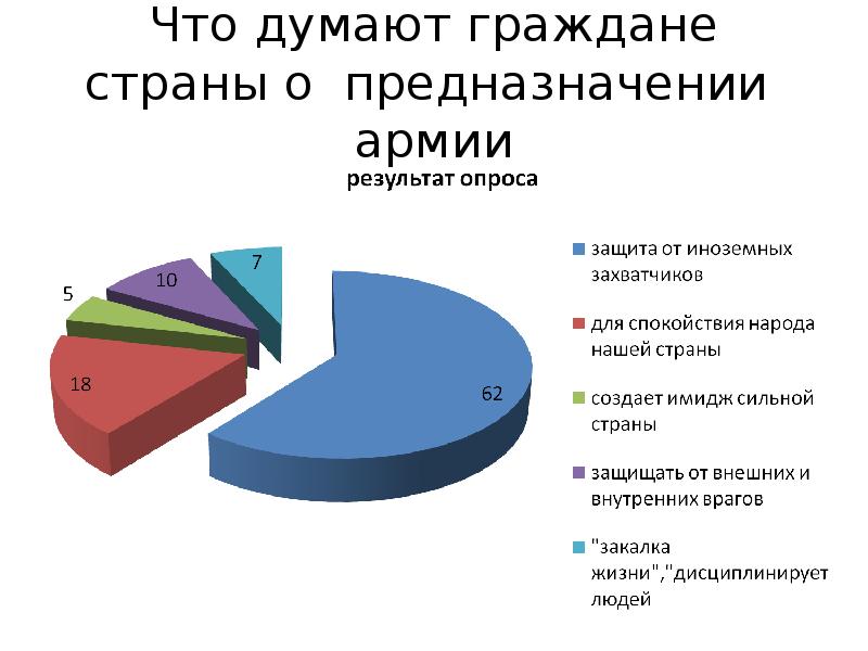 Зачем нужны национальные проекты