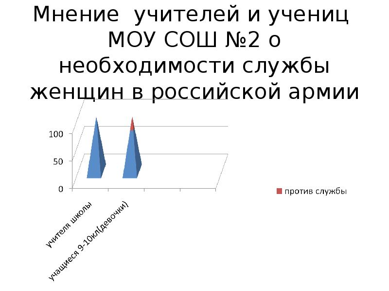 Зачем нужны частицы проект