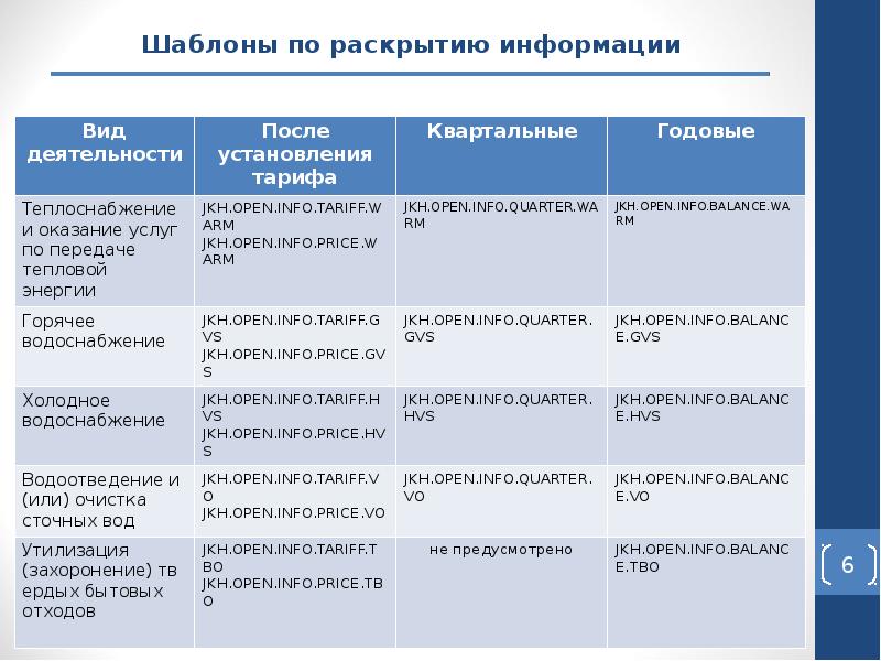 Центр раскрытия информации. Сегмент государственной информационной системы это. Примеры раскрываемой информации. Раскрытии информации по шаблонам. Стандарты раскрытия информации в сфере теплоснабжения по шаблонам.