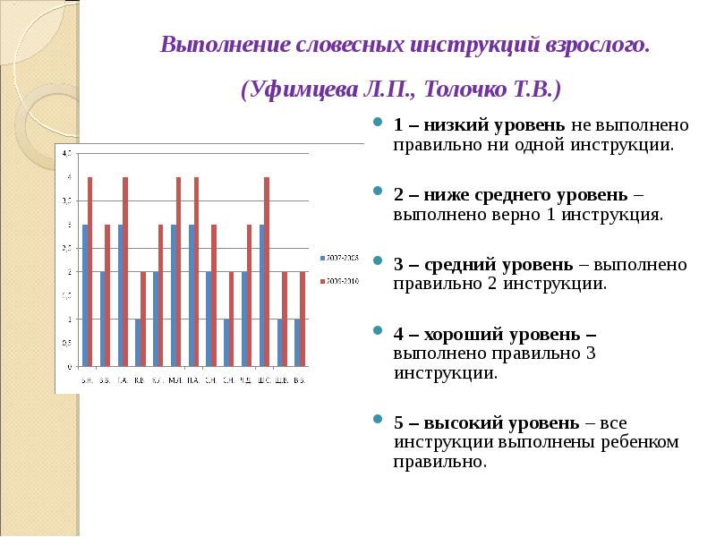 Ниже среднего. Саморегуляция детей с ОВЗ. Выполнение словесной инструкции. Словесная инструкция. Работа по словесной инструкции взрослого.