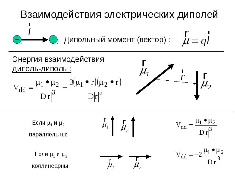 Электрическое взаимодействие