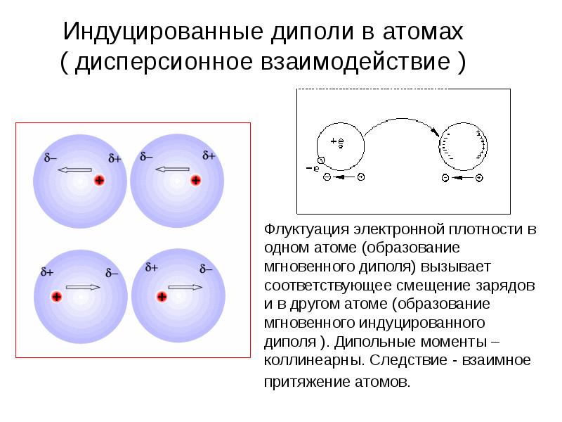 Индуцирующий эффект. Дисперсионное взаимодействие. Дисперсионное взаимодействие в атоме. Дисперсионное взаимодействие примеры. Силы дисперсионного взаимодействия.